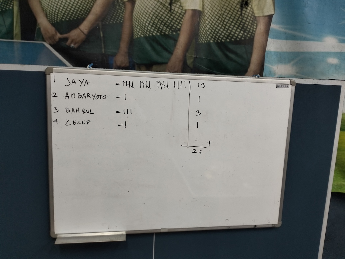 pemilihan-rt-01-rw-06-pancoran-mas-0a